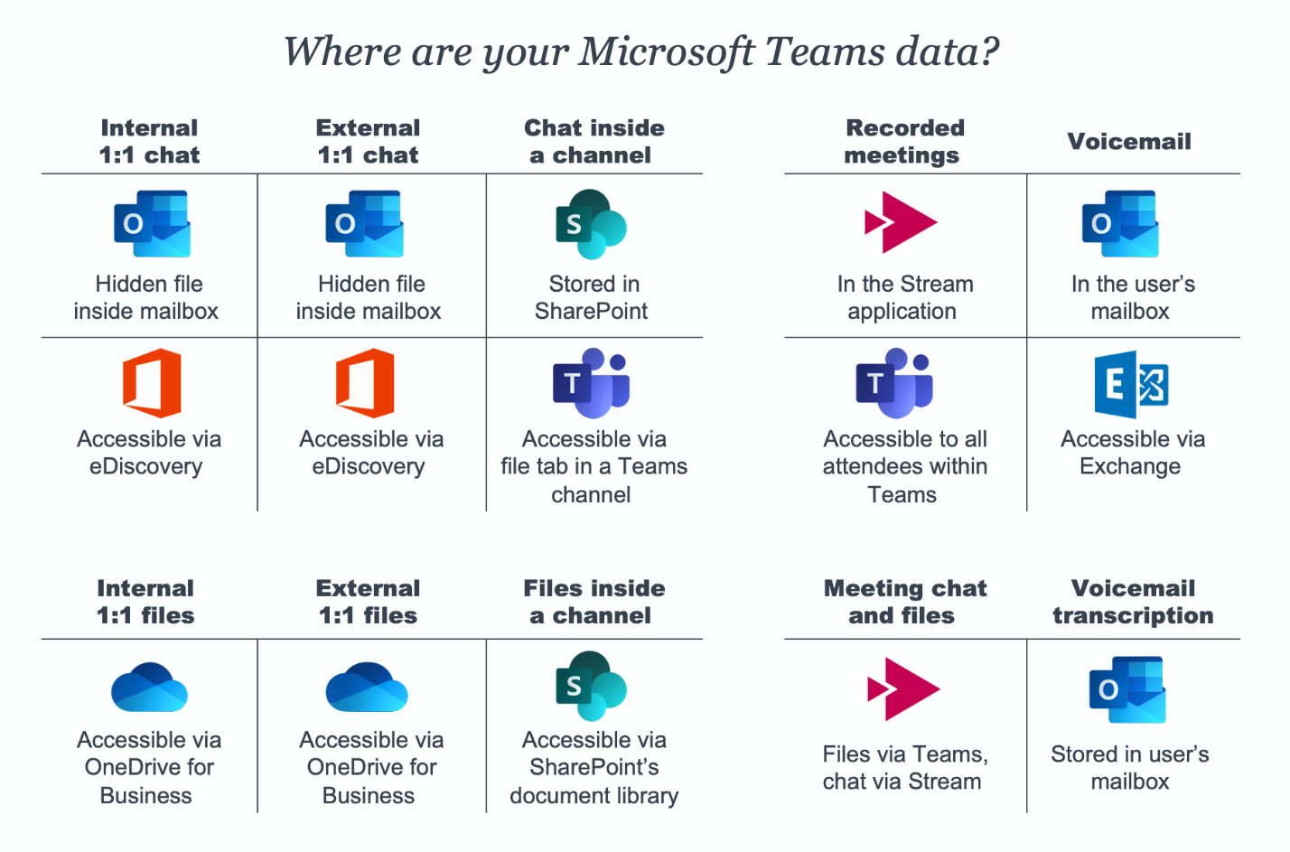 Google Image Result For Https Stgpublicbrainstormwebnc Blob Core Windows Net Uploads Staging Cms Blogs Teams 20security In 2020 File Server Understanding Sharepoint